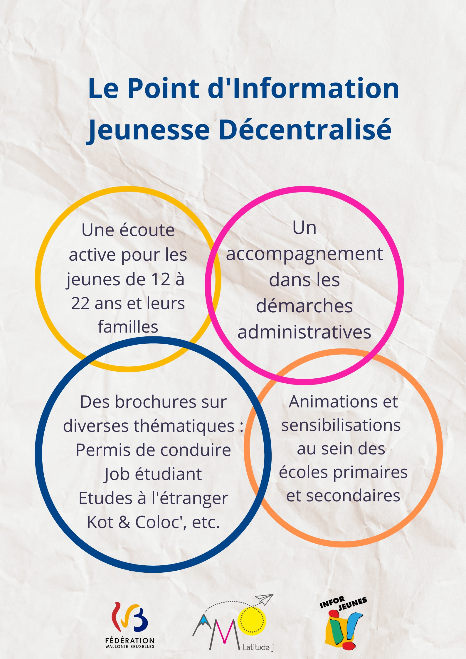 Point d'information jeunesse décentralisé